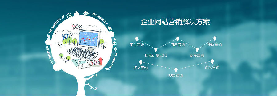 企業(yè)網(wǎng)站營(yíng)銷